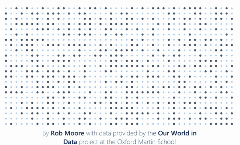 Worldwide Decline of Child Mortality Rates