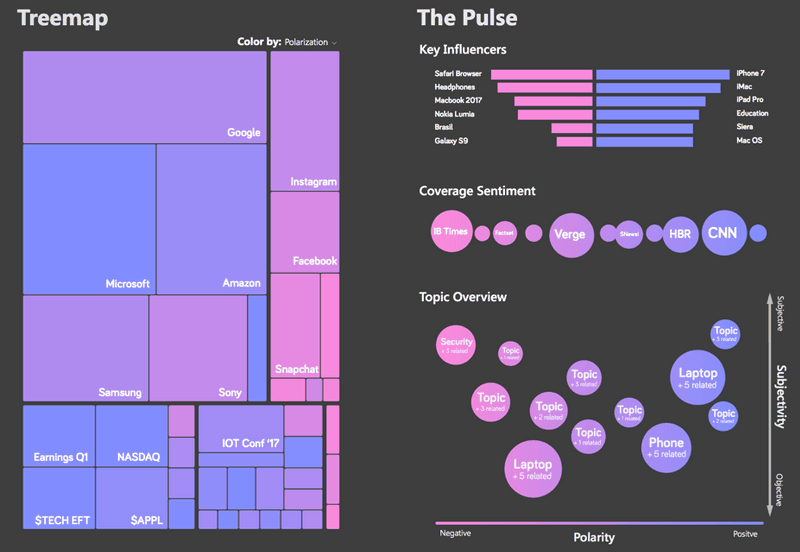 Sentiment Analysis Dashboard