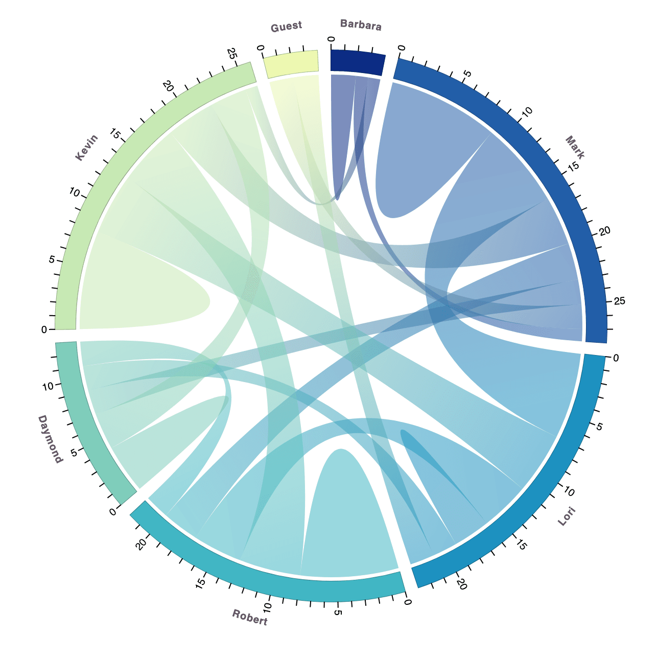 Shark Tank Data Vis Challenge