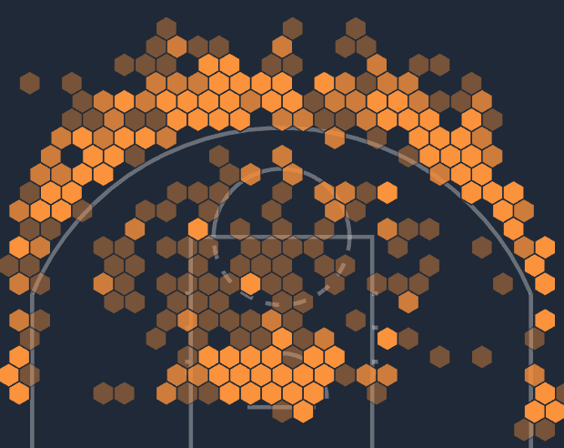 a shot chart of Steph Curry